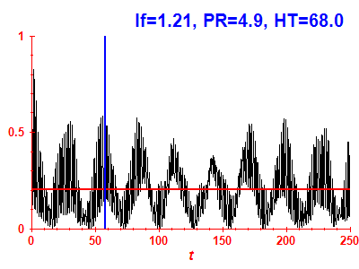 Survival probability